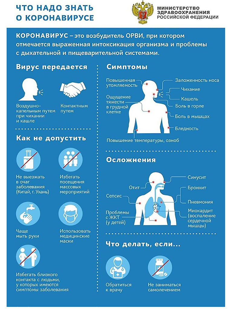 Увеличить. Что надо знать о Коронавирусе!