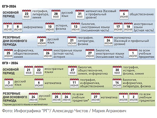 К чему готовиться выпускникам школ в 2024 году!