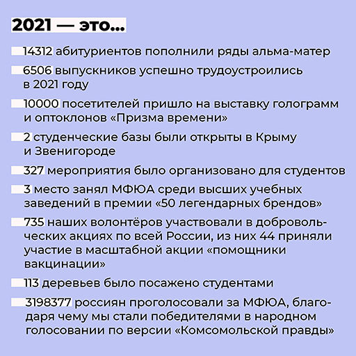 Увеличить. Подводим итоги 2021 года!