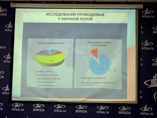 Увеличить. "Встреча с представителями 4-й научной роты воинской части №36360!"